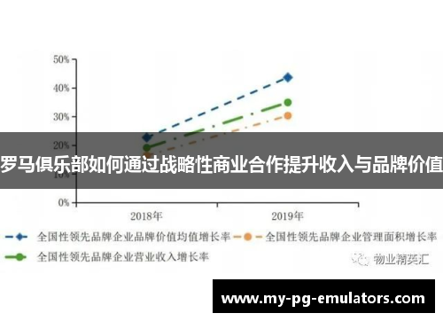 罗马俱乐部如何通过战略性商业合作提升收入与品牌价值