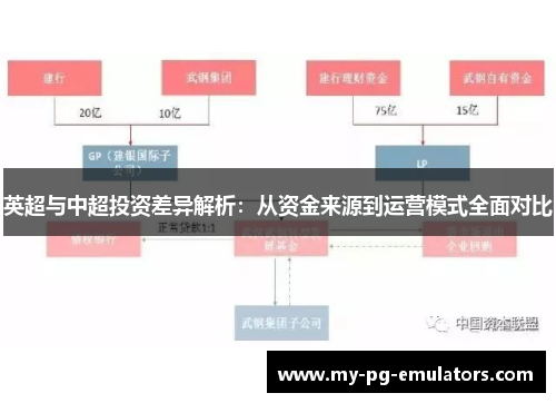 英超与中超投资差异解析：从资金来源到运营模式全面对比
