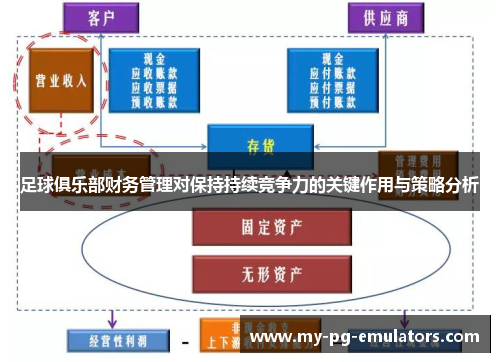 足球俱乐部财务管理对保持持续竞争力的关键作用与策略分析 足球俱乐部财务管理对保持持续竞争力的关键作用与策略分析