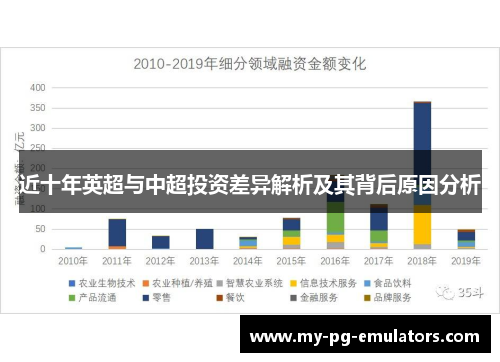 近十年英超与中超投资差异解析及其背后原因分析 近十年英超与中超投资差异解析及其背后原因分析