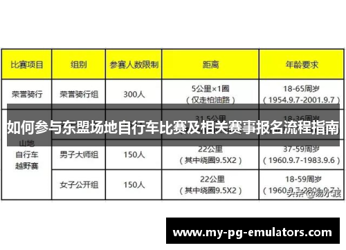 如何参与东盟场地自行车比赛及相关赛事报名流程指南 如何参与东盟场地自行车比赛及相关赛事报名流程指南