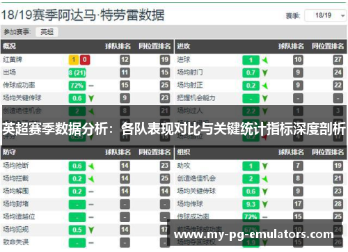 英超赛季数据分析：各队表现对比与关键统计指标深度剖析